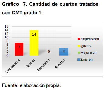 Eficacia de la Ozonoterapia en el Control de Mastitis Bovina - Image 9