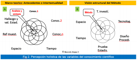 Gestión del conocimiento científico - Image 4