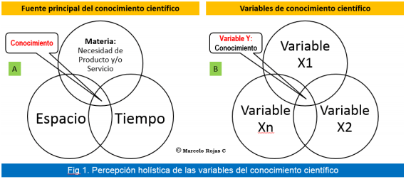 Gestión del conocimiento científico - Image 3