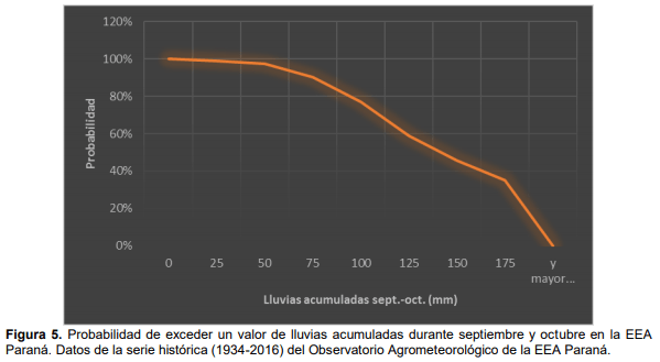 Cuando se intensifica la secuencia, ¿se reduce el rendimiento de maíz por falta de agua? - Image 5