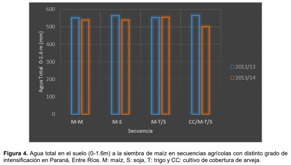 Cuando se intensifica la secuencia, ¿se reduce el rendimiento de maíz por falta de agua? - Image 4