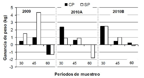 Evaluación del consumo de agua en cabras - Image 9