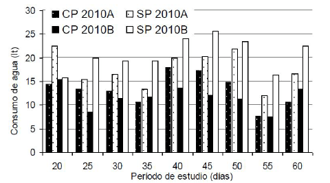 Evaluación del consumo de agua en cabras - Image 8