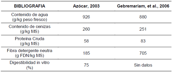 Evaluación del consumo de agua en cabras - Image 1