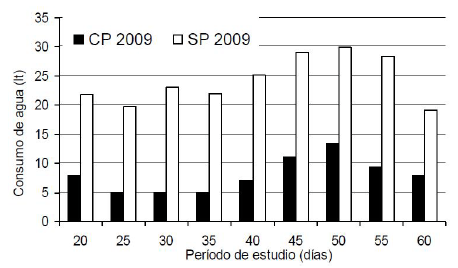 Evaluación del consumo de agua en cabras - Image 7