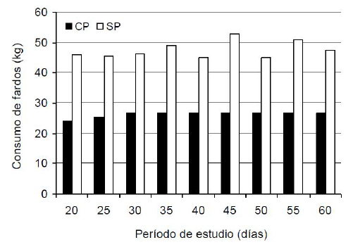 Evaluación del consumo de agua en cabras - Image 10