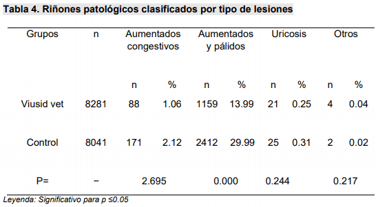 Influencia de un suplemento nutricional conteniendo ácido glicirricínico sobre la presencia de hígado graso hemorrágico en ponedoras comerciales - Image 9