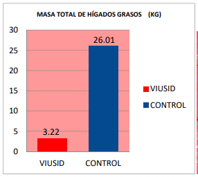 Influencia de un suplemento nutricional conteniendo ácido glicirricínico sobre la presencia de hígado graso hemorrágico en ponedoras comerciales - Image 7