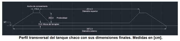 Demostrador de Aguada para Ganadería en la depresión central de los Bajos Submeridionales - Image 17