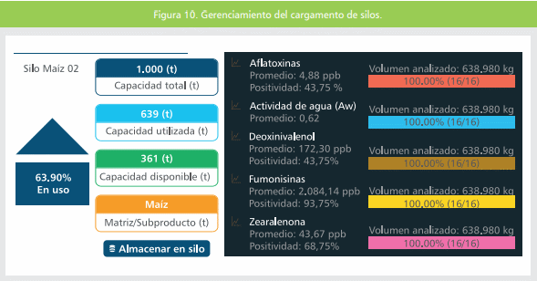 Micotoxinas en la avicultura: Efectos en la rentabilidad, medidas de prevención y control (Parte 2) - Image 5