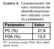 Resultados y discusión de investigación en autosuministro de ración sobre campo natural - Image 9