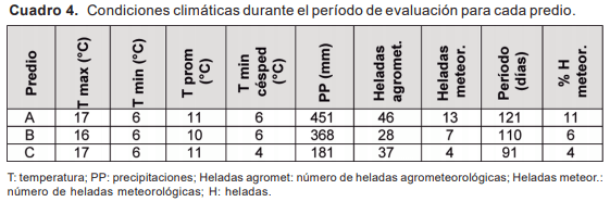 Resultados de validación a nivel comercial de sistemas de suplementación mediante autosuministro de afrechillo de arroz en diferentes categorías bovinas - Image 5