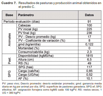 Resultados de validación a nivel comercial de sistemas de suplementación mediante autosuministro de afrechillo de arroz en diferentes categorías bovinas - Image 13