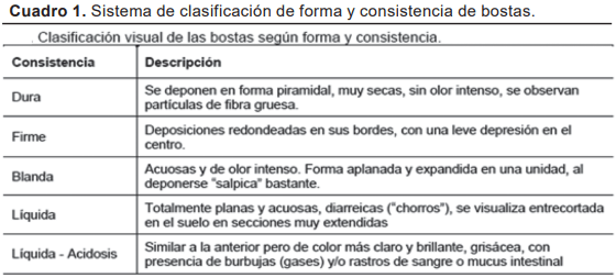 Resultados de validación a nivel comercial de sistemas de suplementación mediante autosuministro de afrechillo de arroz en diferentes categorías bovinas - Image 1