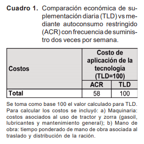 Recomendaciones y reflexiones finales sobre suplementación mediante auto-suministro sobre campo natural - Image 1