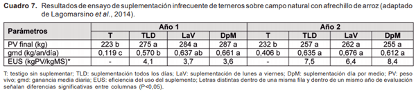 Introducción y antecedentes de investigación en auto-suministro y suplementación sobre campo natural - Image 9