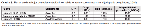 Introducción y antecedentes de investigación en auto-suministro y suplementación sobre campo natural - Image 8