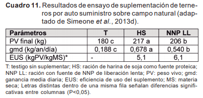 Introducción y antecedentes de investigación en auto-suministro y suplementación sobre campo natural - Image 13
