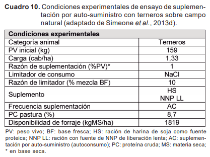Introducción y antecedentes de investigación en auto-suministro y suplementación sobre campo natural - Image 12
