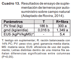Introducción y antecedentes de investigación en auto-suministro y suplementación sobre campo natural - Image 15