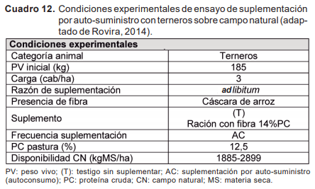 Introducción y antecedentes de investigación en auto-suministro y suplementación sobre campo natural - Image 14