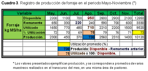 Forrajes: Cuidados a tener en cuenta con los muestreos - Image 10