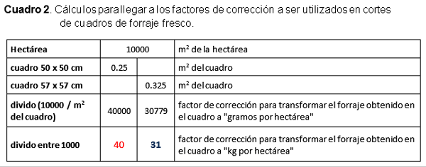 Forrajes: Cuidados a tener en cuenta con los muestreos - Image 7