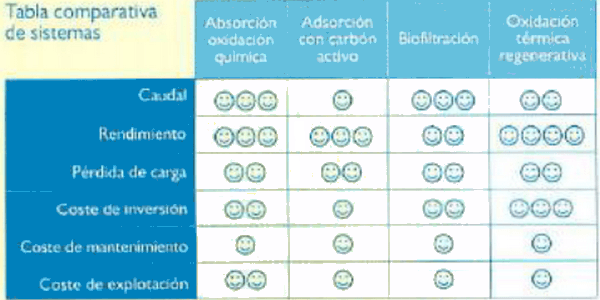 Tecnologias disponibles para el control de olores - Image 10