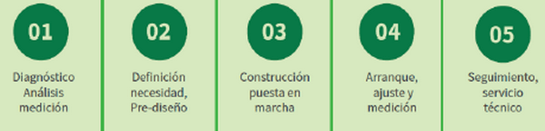 Tecnologias disponibles para el control de olores - Image 11
