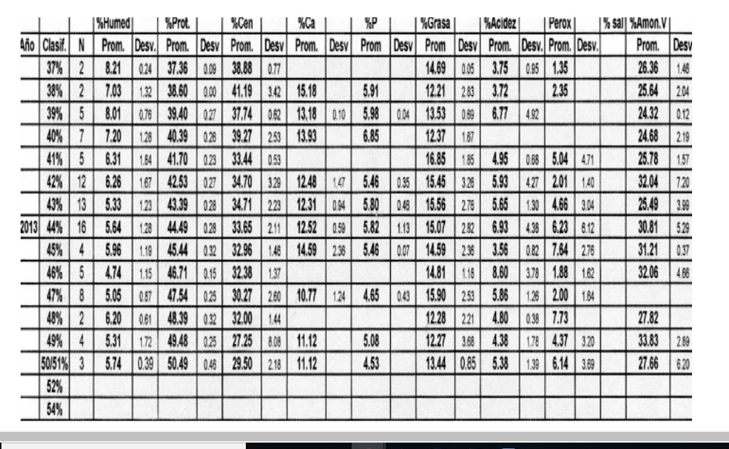 Análisis de Materias Primas: Harinas de carne y hueso (PT IV) - Image 3