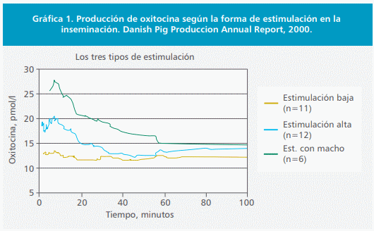 Oxitocina: Hormona facilitadores de la propagación de la especie - Image 6
