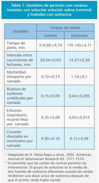 Oxitocina: Hormona facilitadores de la propagación de la especie - Image 9