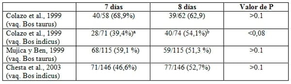 Implementación de programas de inseminación artificial en rodeos de cría de Argentina - Image 2