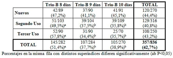 Implementación de programas de inseminación artificial en rodeos de cría de Argentina - Image 4