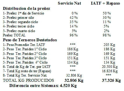 Implementación de programas de inseminación artificial en rodeos de cría de Argentina - Image 19