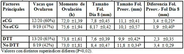 Implementación de programas de inseminación artificial en rodeos de cría de Argentina - Image 8