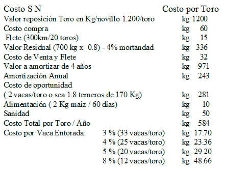 Implementación de programas de inseminación artificial en rodeos de cría de Argentina - Image 18