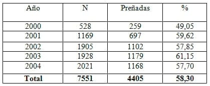 Implementación de programas de inseminación artificial en rodeos de cría de Argentina - Image 15