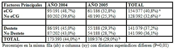 Implementación de programas de inseminación artificial en rodeos de cría de Argentina - Image 9