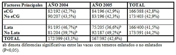 Implementación de programas de inseminación artificial en rodeos de cría de Argentina - Image 10