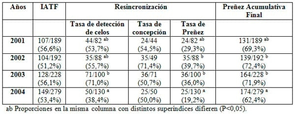 Implementación de programas de inseminación artificial en rodeos de cría de Argentina - Image 14