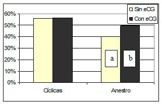 Implementación de programas de inseminación artificial en rodeos de cría de Argentina - Image 6