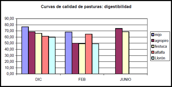 Calidad de pasturas megatérmicas y templadas en el Sudoeste Bonaerense - Image 2