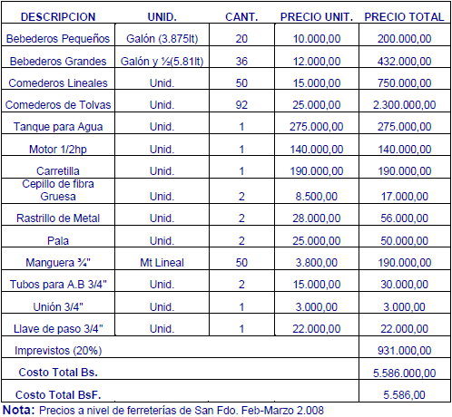 Establecimiento de una unidad de produccion avicola (pollo de engorde) en Biruaca (Apure - Venezuela) - Image 3