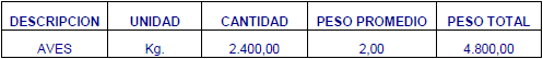Establecimiento de una unidad de produccion avicola (pollo de engorde) en Biruaca (Apure - Venezuela) - Image 7