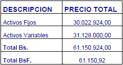 Establecimiento de una unidad de produccion avicola (pollo de engorde) en Biruaca (Apure - Venezuela) - Image 6