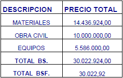 Establecimiento de una unidad de produccion avicola (pollo de engorde) en Biruaca (Apure - Venezuela) - Image 4