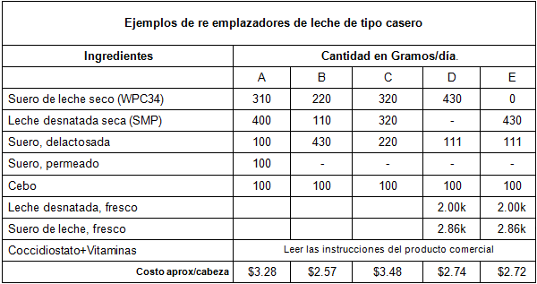 Los terneros machos nacidos en la finca, deberían de ser mejor pagados - Image 2