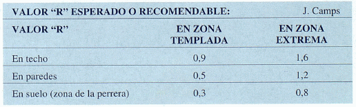 AISLAMIENTO TERMICO EN LA CONSTRUCCION DE CHENILES. Necesidades ambientales y valoración material - Image 8