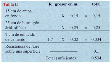AISLAMIENTO TERMICO EN LA CONSTRUCCION DE CHENILES. Necesidades ambientales y valoración material - Image 6